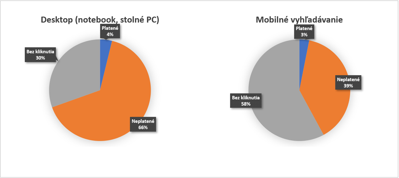 Desktop vs mobile traffic - SEO